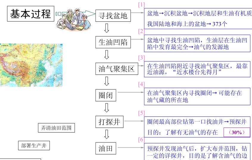 石油和天然气的聚集