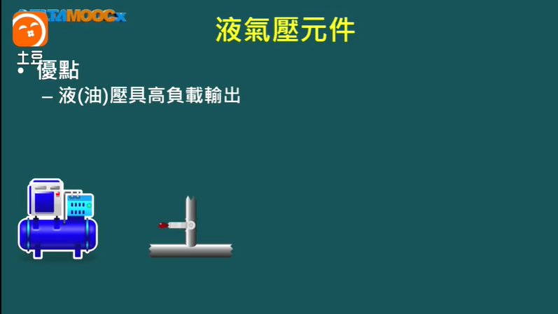 [科大]工业自动化控制组件设计与应用课程_视频