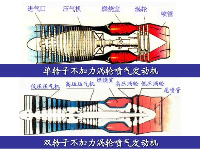 双转子不加力涡轮喷气发动机 双转子不加力涡轮喷气发动机