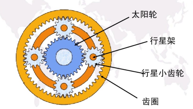 行星齿轮构成 行星齿轮构成