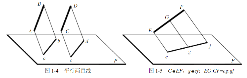 平行投影有这样的规律