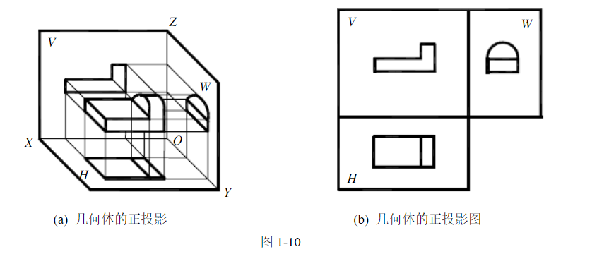 多面正投影图