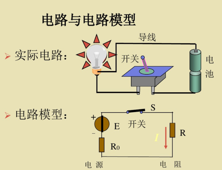 电路与电路模型