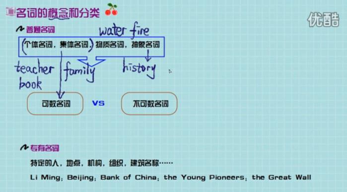 初中英语语法微课截图