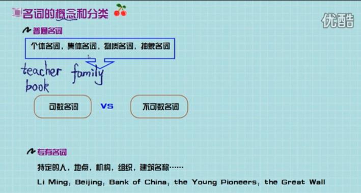 初中英语语法微课视频教学