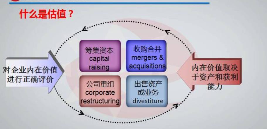 财务分析与估值((37课) 财务分析与估值((37课)