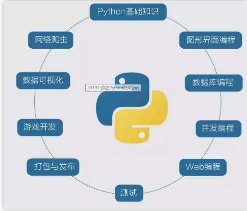 Python爬虫热点项目实战-黑马