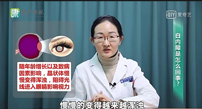 两分钟了解白内障
