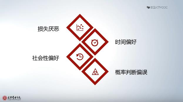 行为经济学教学水平 行为经济学教学水平