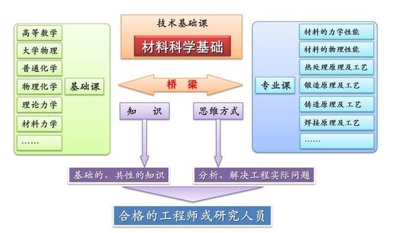 西工大mooc 材料科学基础知识点结构 西工大mooc 材料科学基础知识点结构