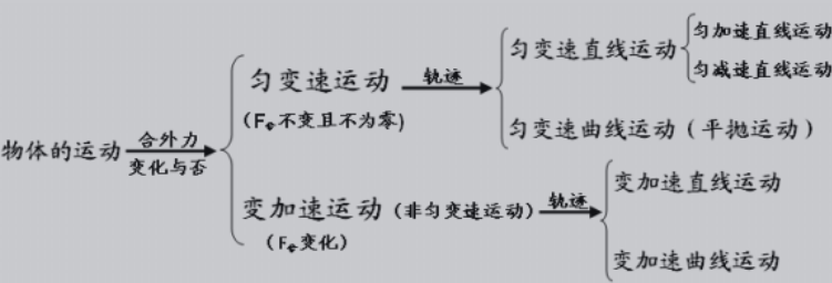 高中物理必修二基础课-名师辅导(李永乐) 高中物理必修二基础课-名师辅导(李永乐)