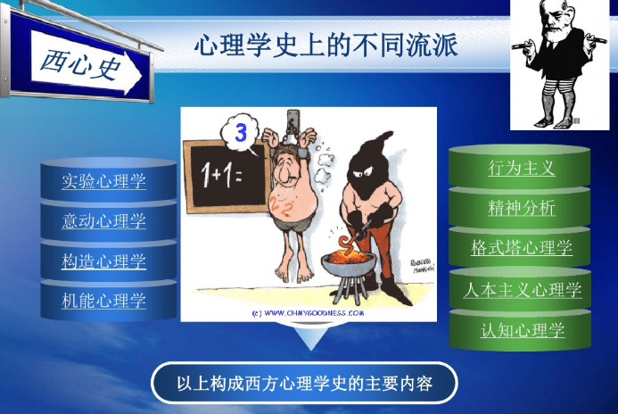 南京师范大学-西方心理学史课程 南京师范大学-西方心理学史课程