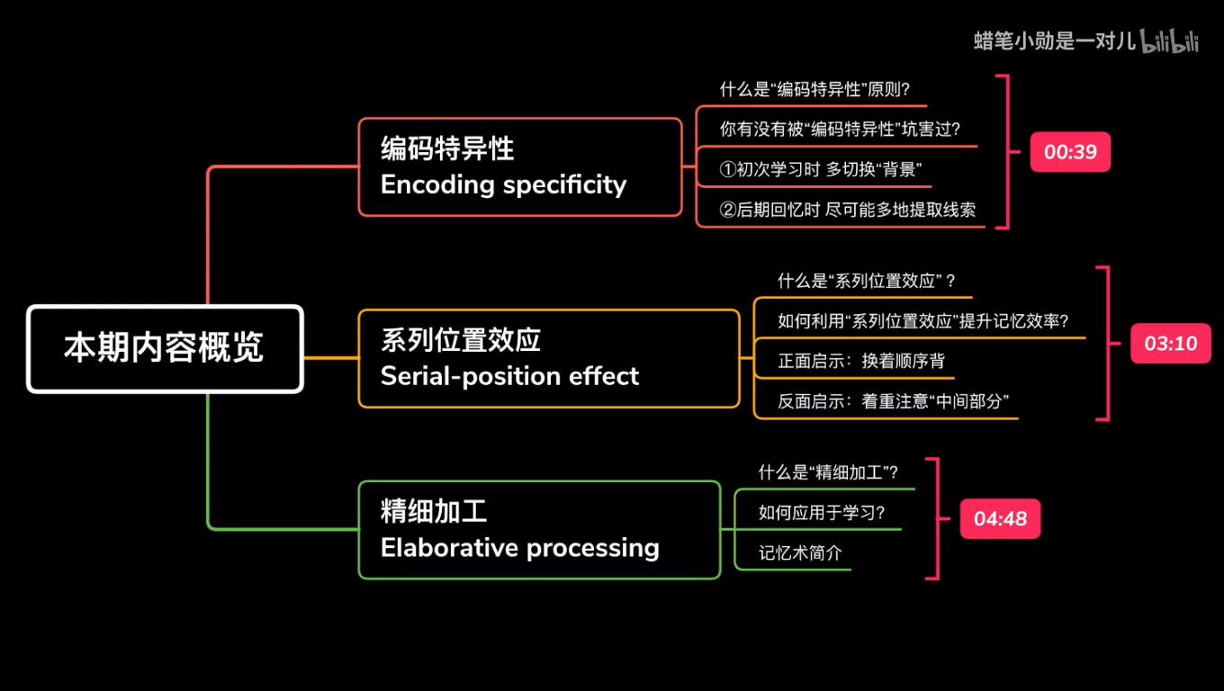 3分钟快速掌握记忆的神奇技巧 3分钟快速掌握记忆的神奇技巧