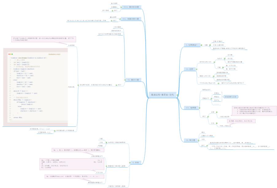 冯强-数据结构考研课程 冯强-数据结构考研课程