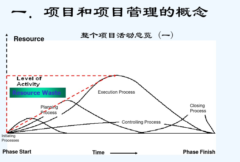 项目管理教学视频.png image.png