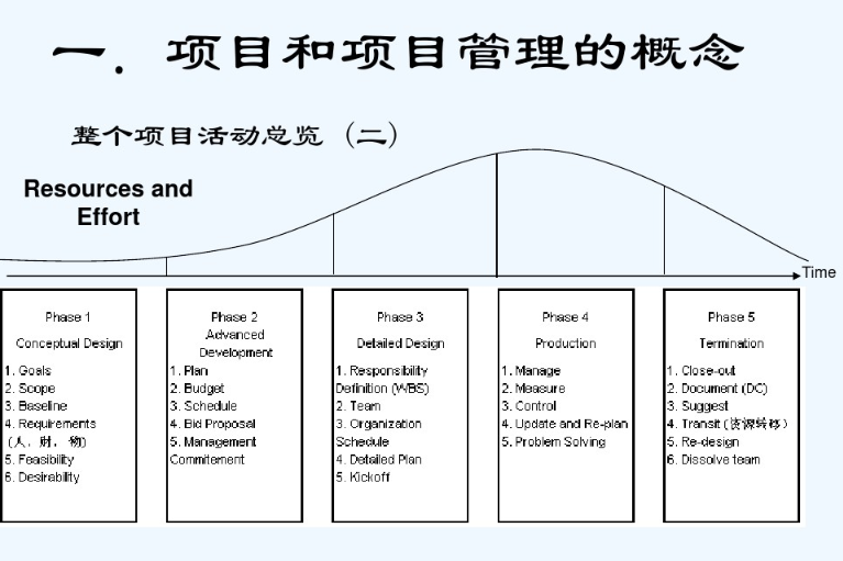 项目管理教学视频.png image.png