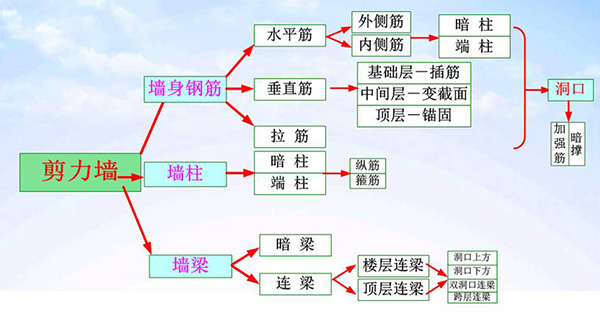 钢筋制作及绑扎快速入门培训视频