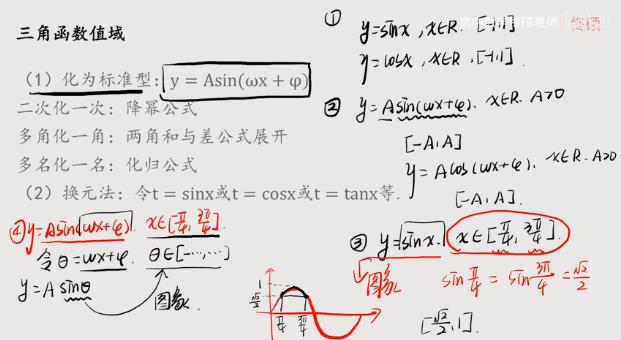 高考数学-立体几何空间向量法专题复习