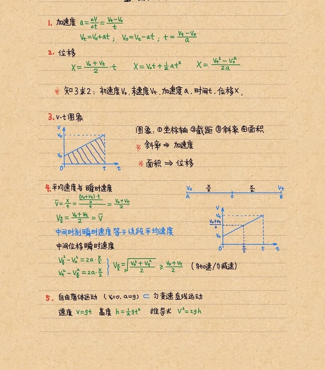 高中物理全部基础重点速成