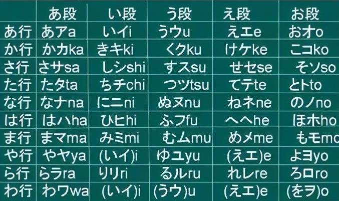 零基础入门五十音图在线课堂