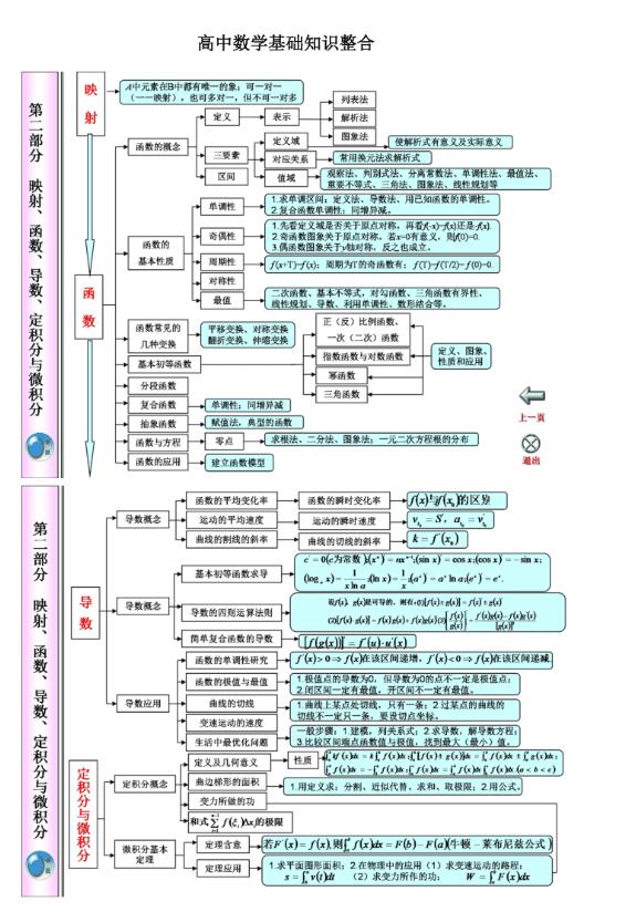 高中数学必修二重点知识讲解视频-数学大师