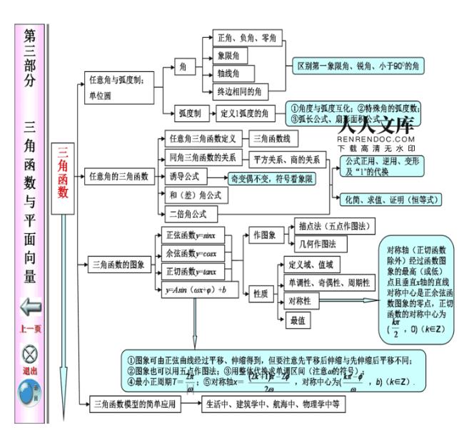 高中数学必修二重点知识讲解视频-数学大师-大学资源网