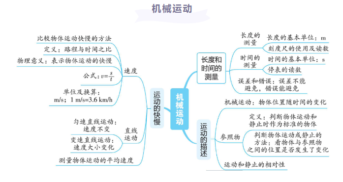 中考物理《万唯基础题》知识点讲解