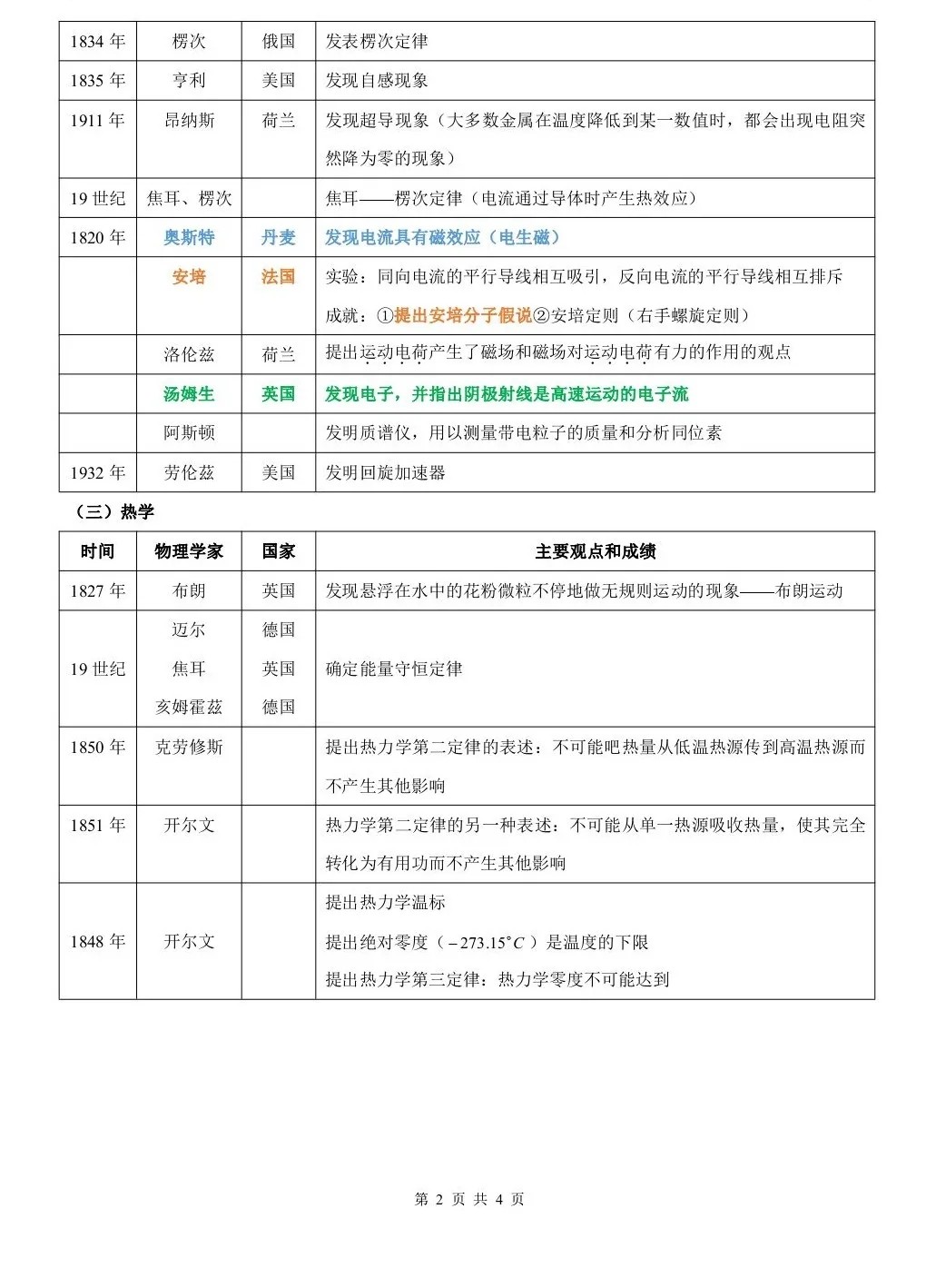高中物理名师物理精讲班