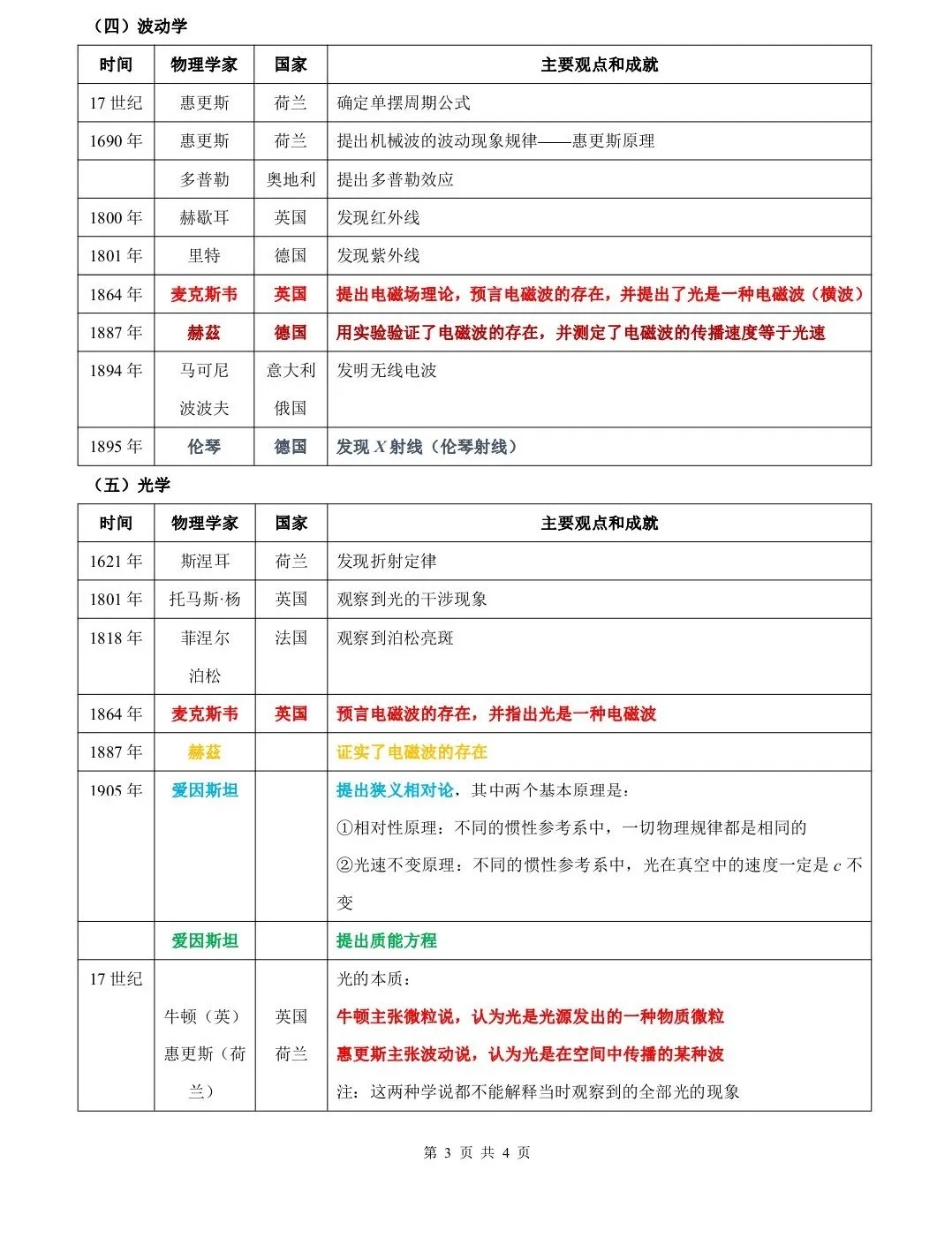 高中物理知识点讲解