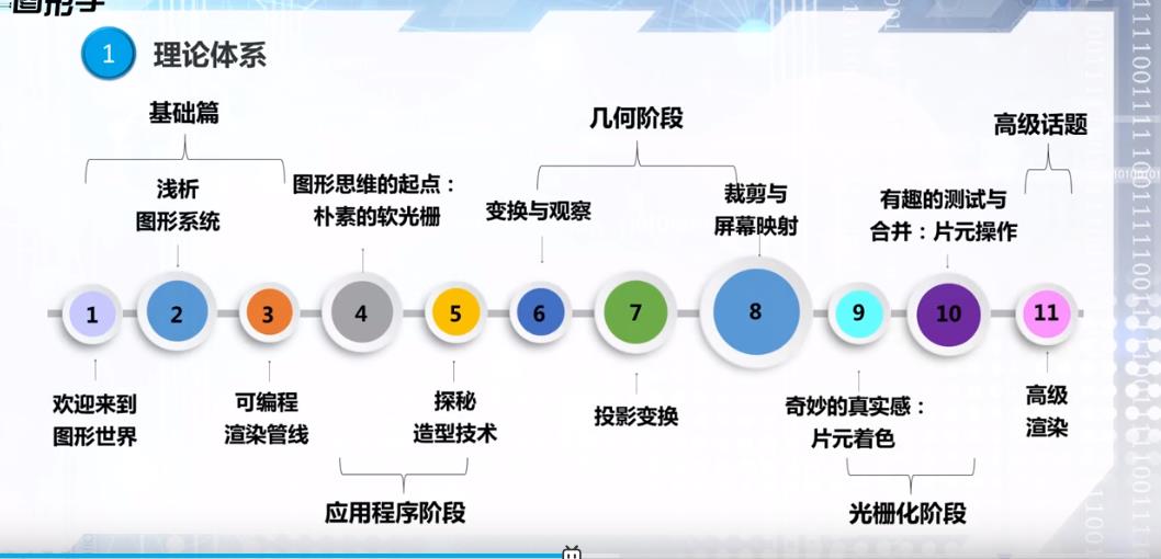 华中科技大学-计算机图形学精品课.jpg 360截图华中科技大学-计算机图形学精品课.jpg