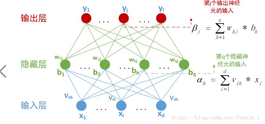 神经网络算法课程 神经网络算法课程