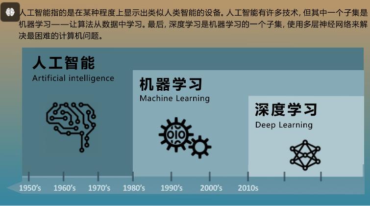 人工智能与深度学习课程简介
