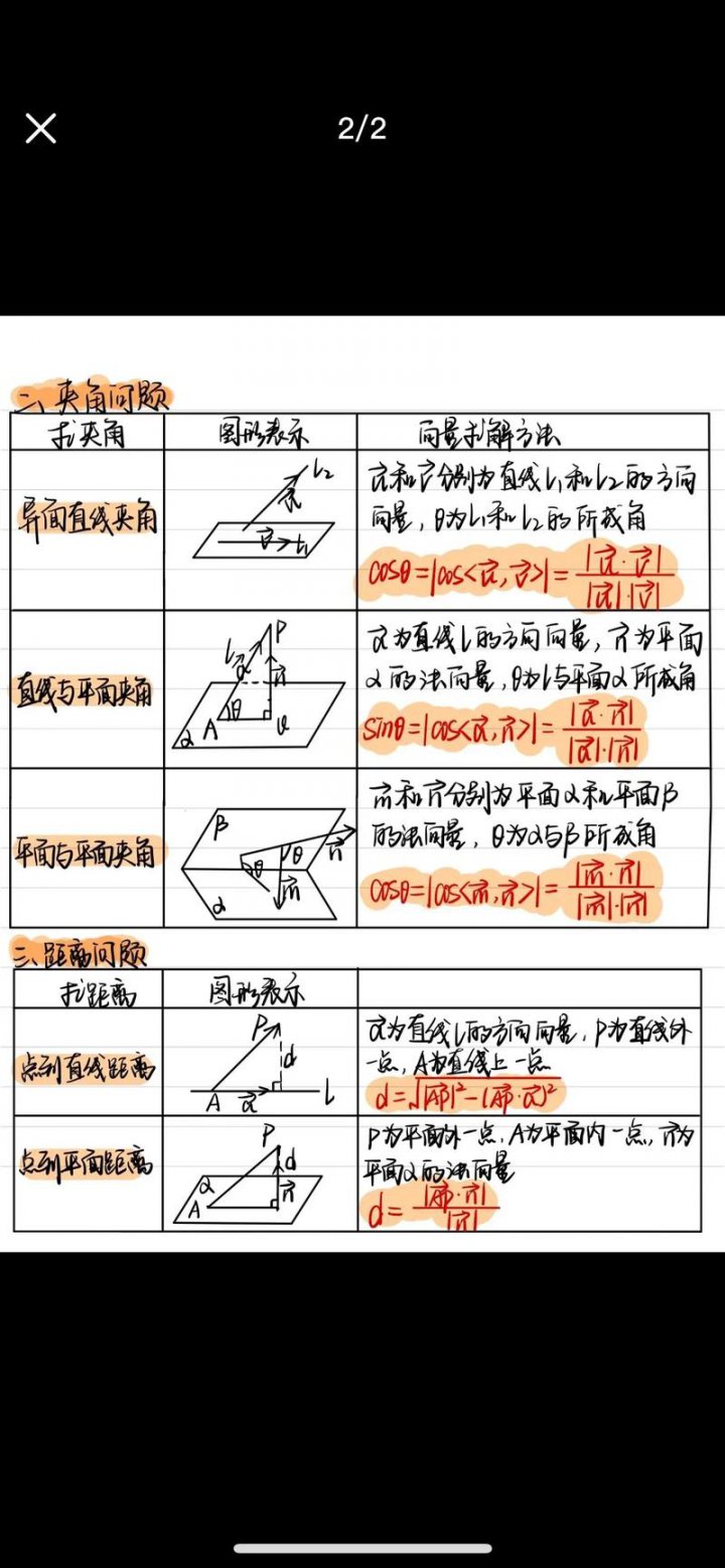 空间向量在立体几何中的应用