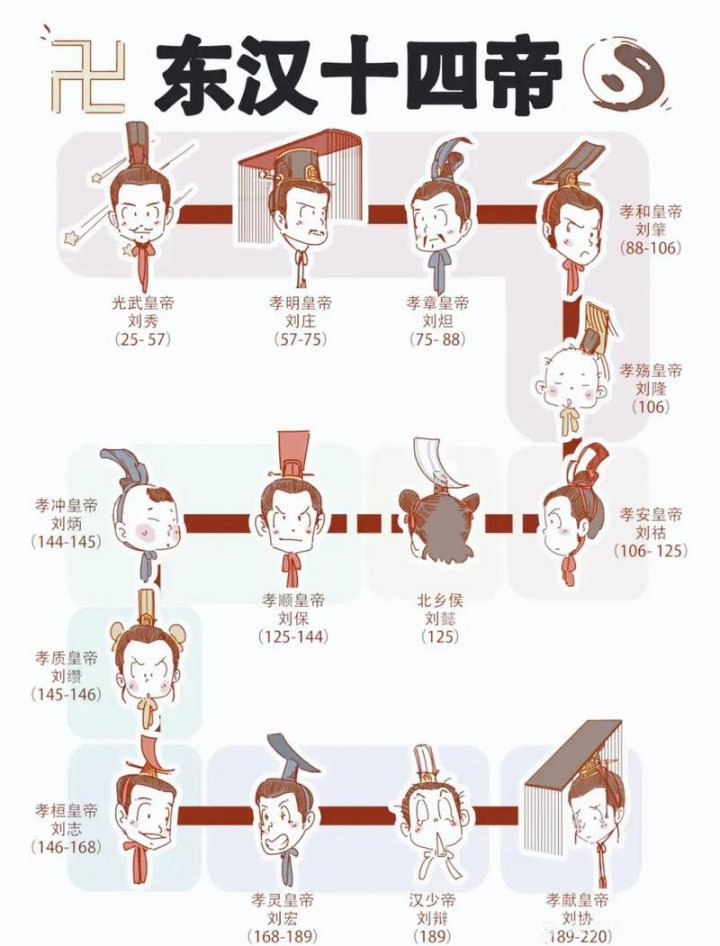 【三国·东汉篇】合集 - 东汉王朝相关描述