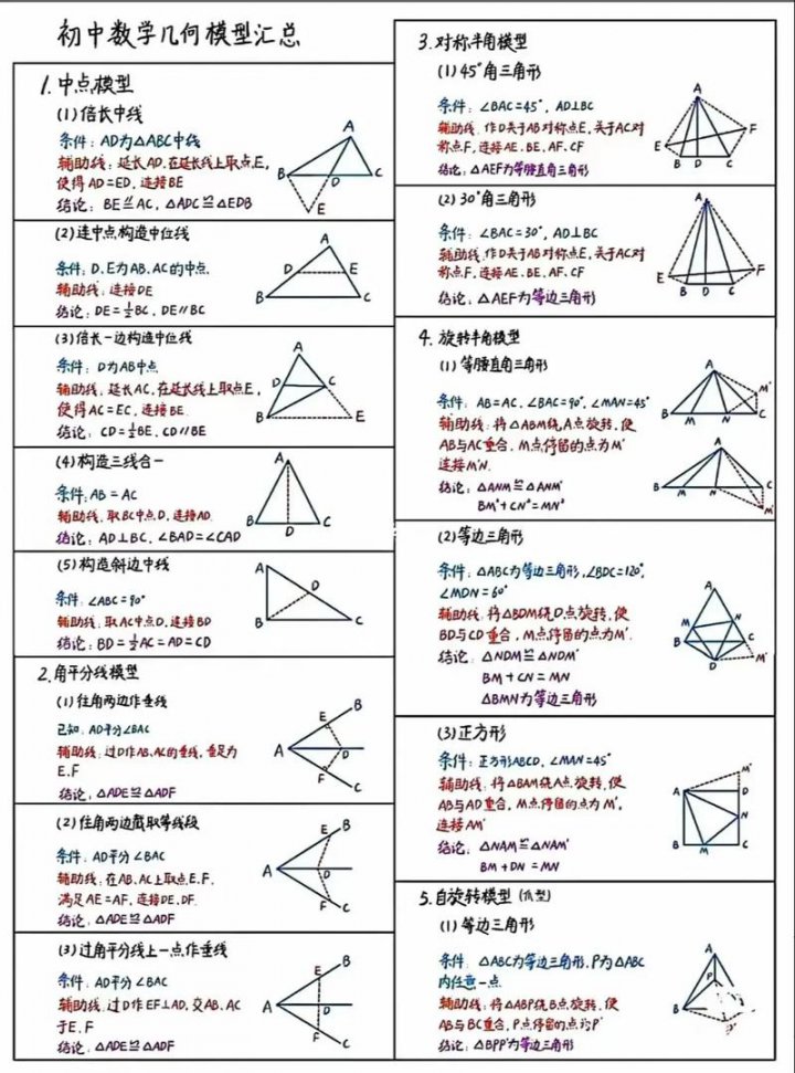 【初中数学·76种几何模型】期末复习 精准提分 通俗易懂 B站最好的几何模型精讲课 涵盖初中数学几何模型所有内容精讲，中考突破高分必看！ - 相关描述