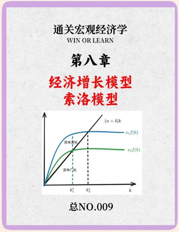 经济学模型分析