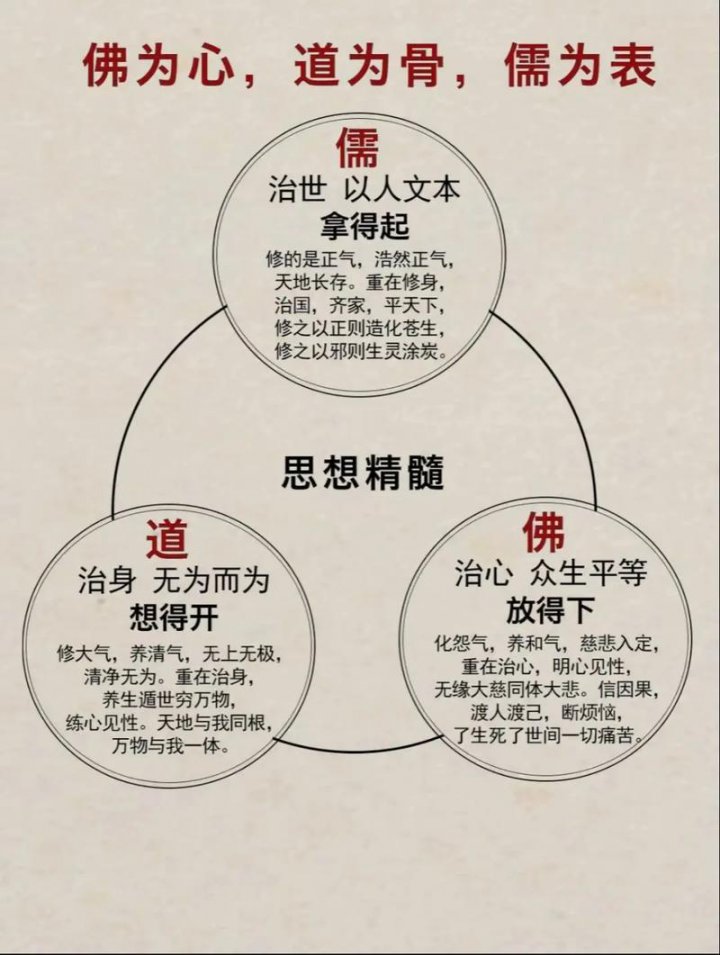 《易经》64个人生智慧诵读 - 相关描述
