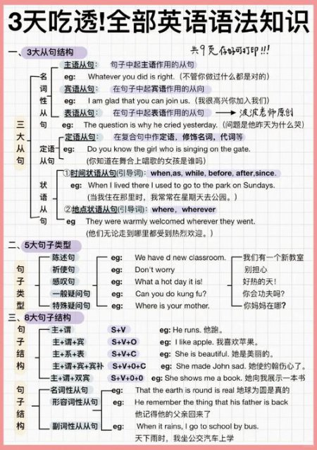 英语语法学习