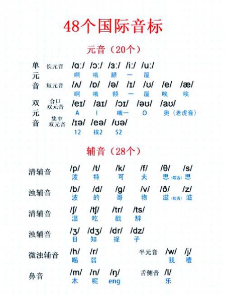 小学英语【零基础学音标】 - 音标学习工具