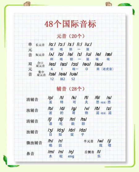 小学英语【零基础学音标】 - 英语音标教学图示