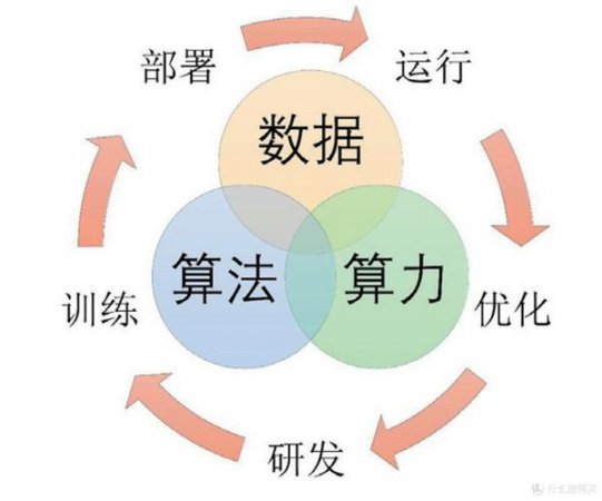 C语言程序设计速通教程 - 相关描述