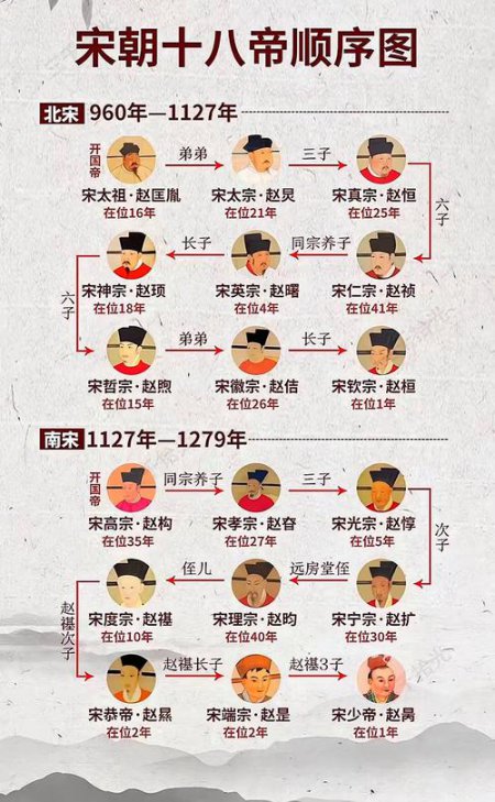 丁牧评说宋徽宗：走近宋徽宗赵佶 - 宋朝皇帝画像