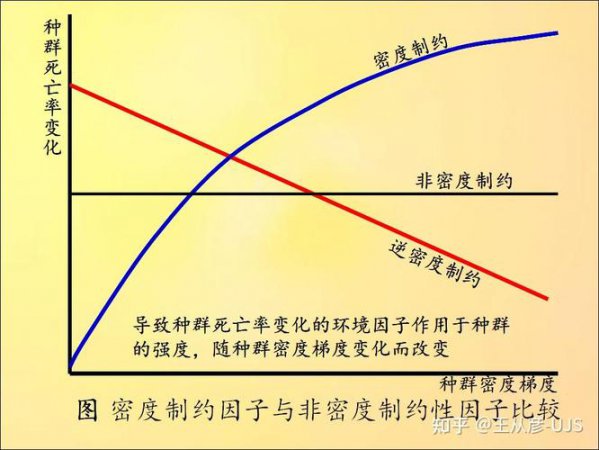 森林生态学精品课_西北农林科技大学_主讲-张硕新 30讲 - 生态因子作用