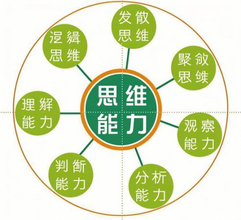 思维
