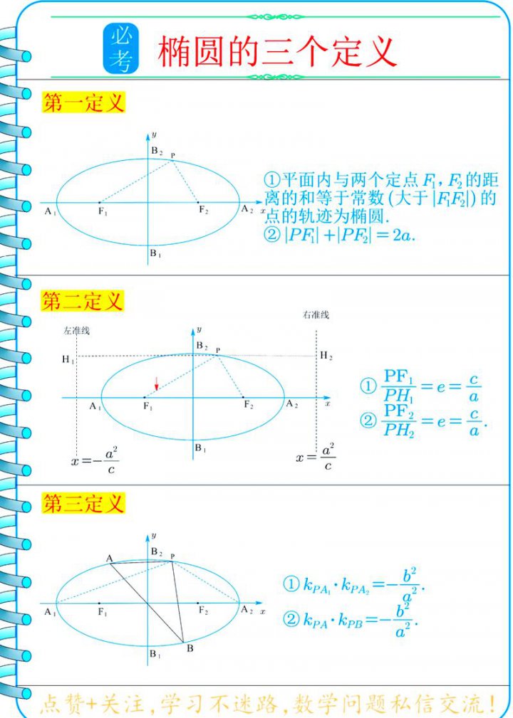 高中数学圆锥曲线基础与考点讲解 - 相关描述