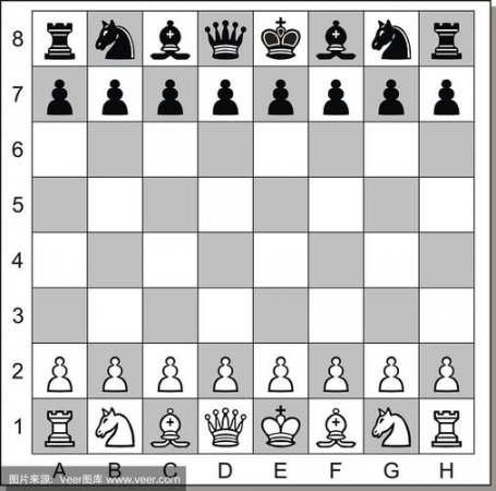 国际象棋棋盘