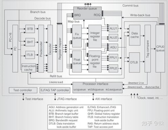 CPU流水线数据通路示例