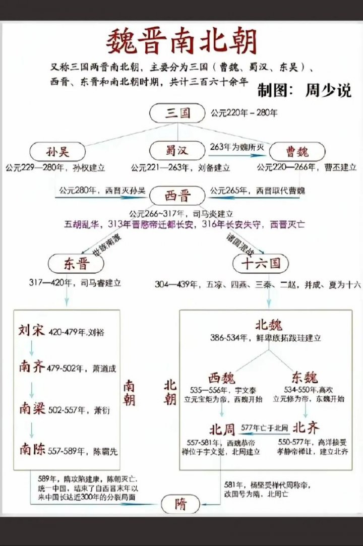 【合集】三百年乱世风云【两晋南北朝】 - 相关描述