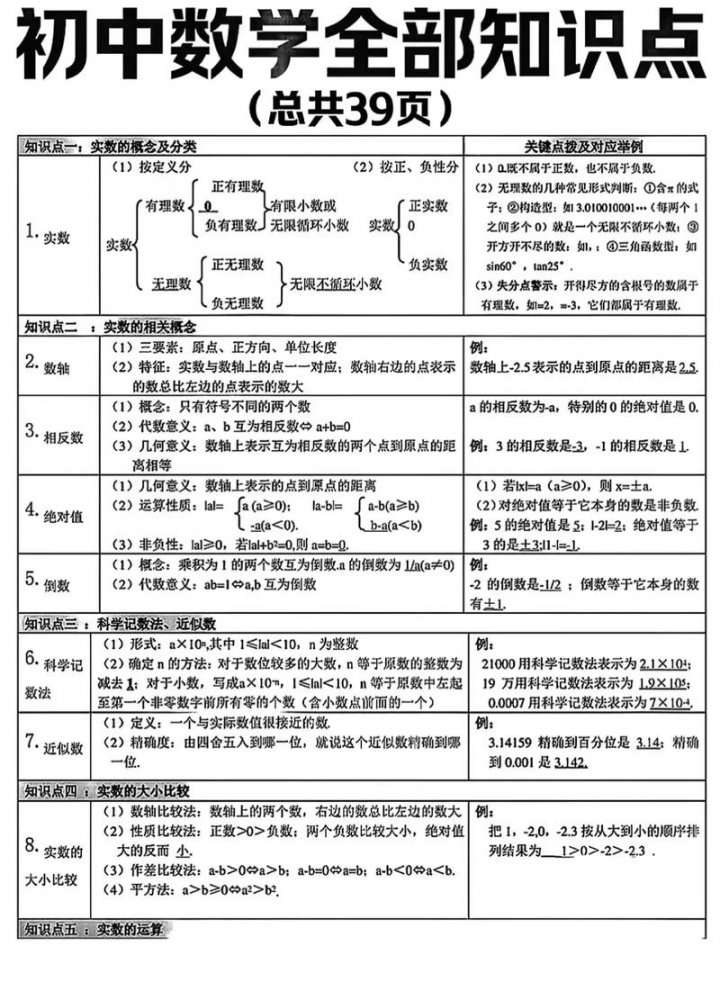 初中数学知识点图示