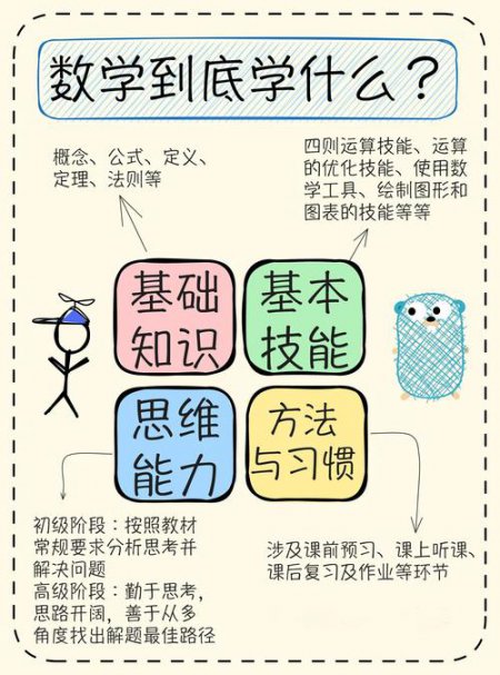 数学学习